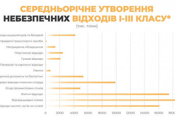 Инвестиции в сеть комплексов по утилизации опасных, медицинских, военных и других отходов